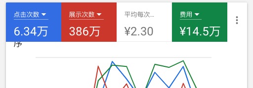 Google Ads费用.jpg