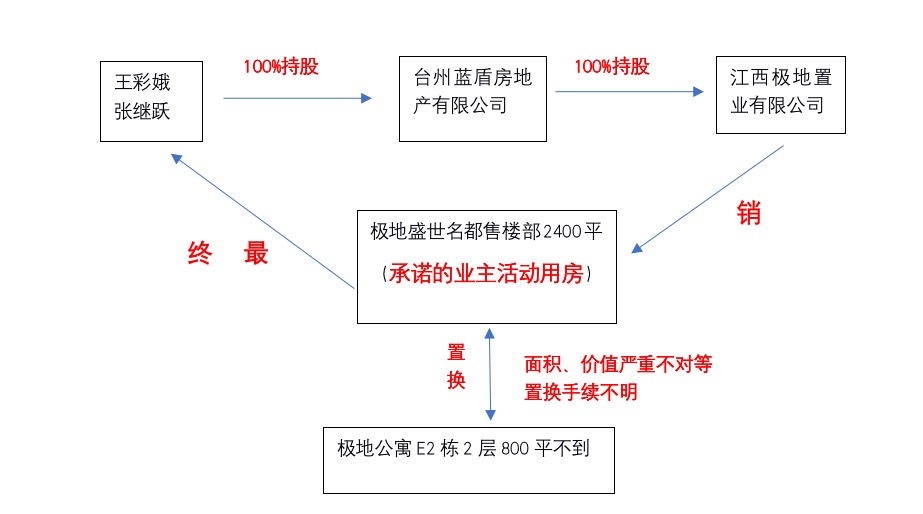 极地持股.png