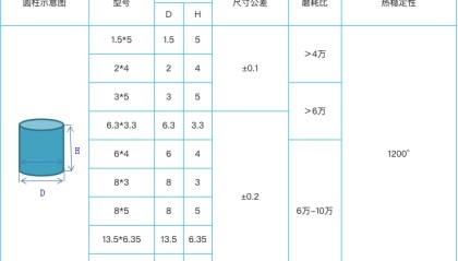 一个非常棒的HTML表格代码,存档备用