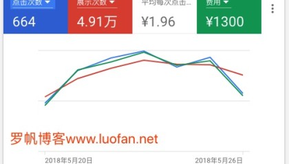 提高Google adwords转化率（二）